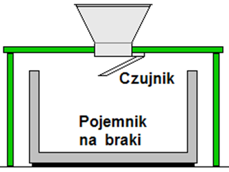 licznik_brakow