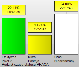 mikropostoje